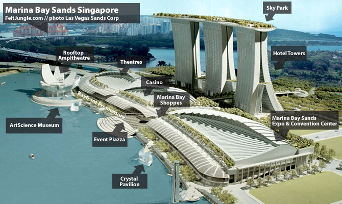 Marina Bay Sands
